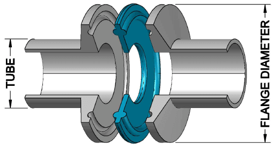 Tri clamp ferrules joined by gasket diagram