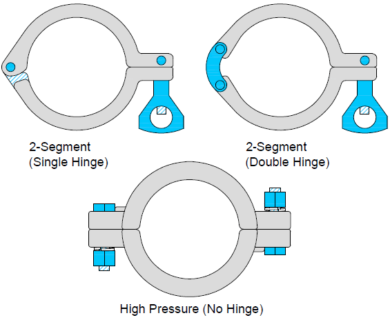 Diagram of three different types of sanitary clamps.