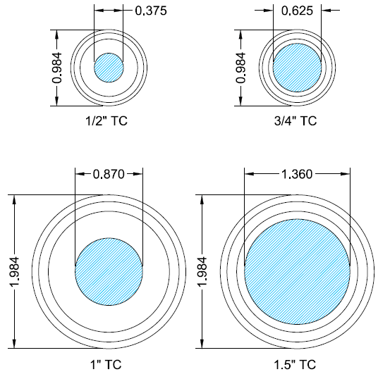 Comparison diagram of different-sized ferrules with the same flange.