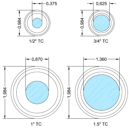 Llr Tc Size Chart